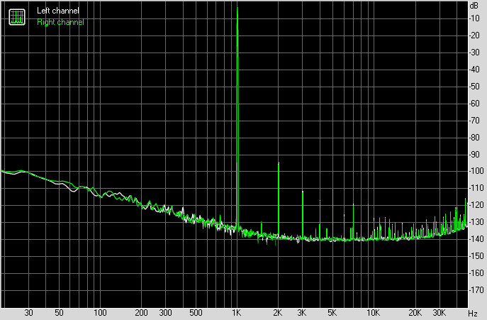 Spectrum graph